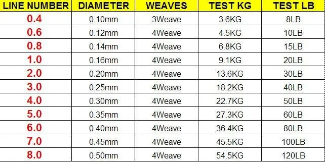 Best Multi-filament Fishing Line