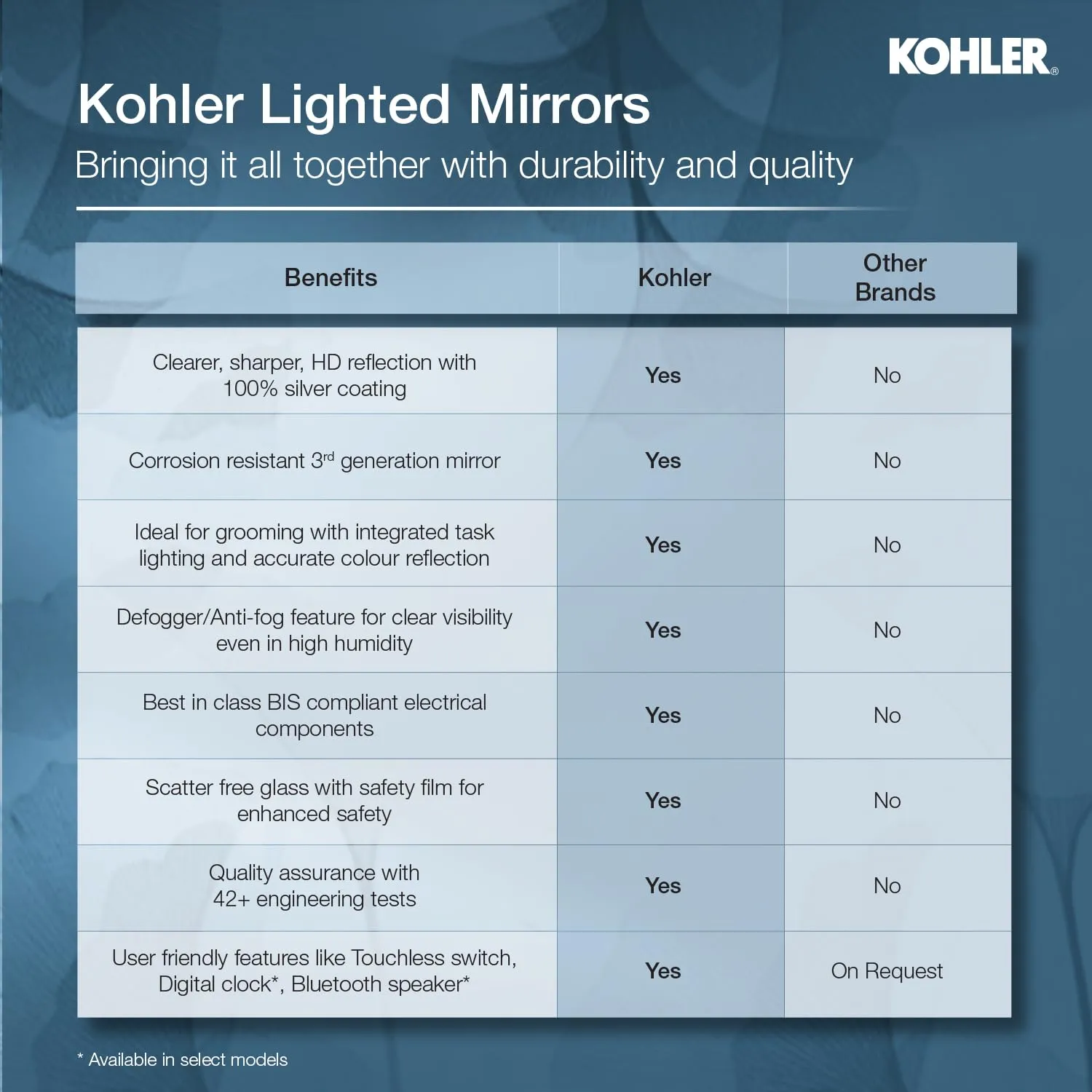 Kohler MING LED Mirror